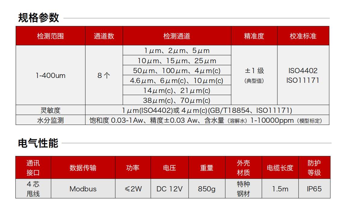 GYW12系列礦用本安型污染度傳感器圖2