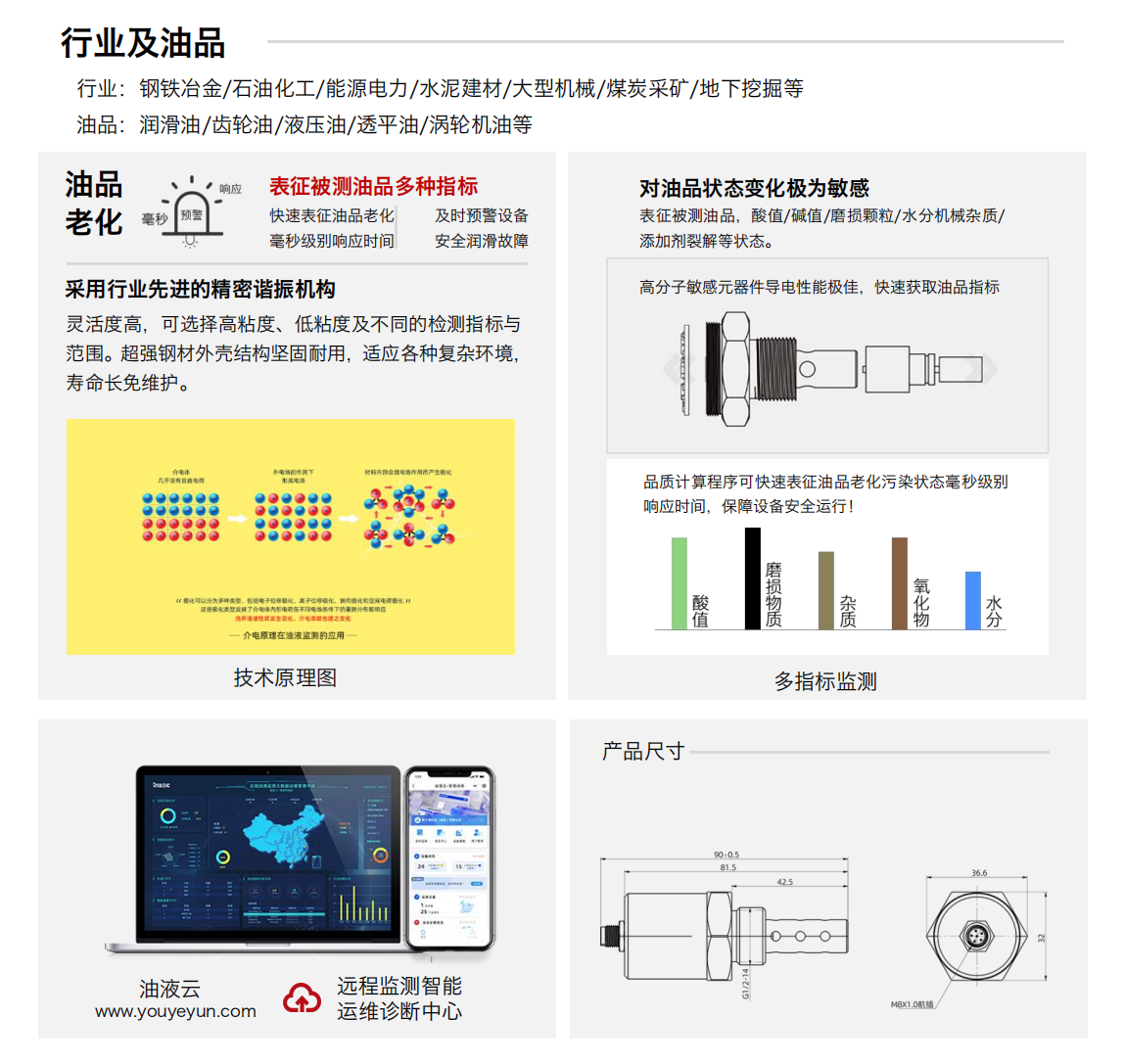 IFF-2油品品質(zhì)傳感器圖1