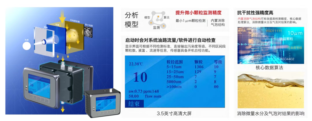 IFJ-3D油液污染度傳感器（顆粒計數器）