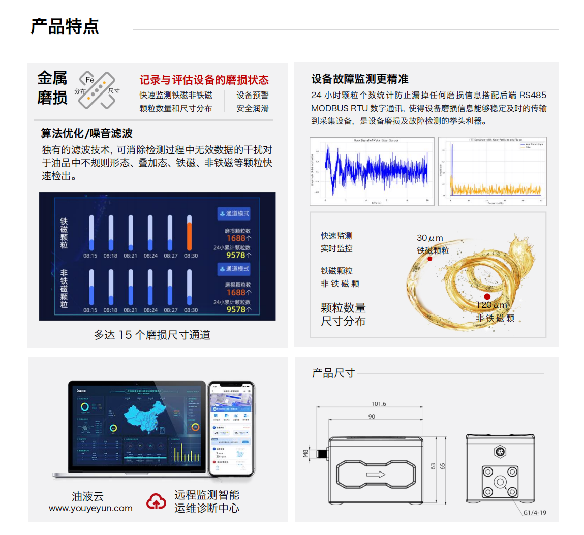 IFM-3系列油液金屬磨粒傳感器圖1
