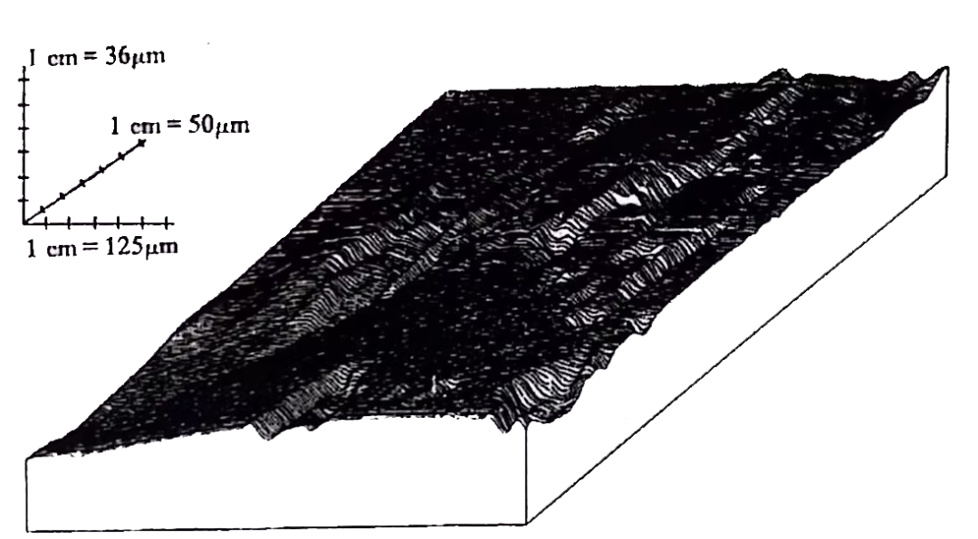 潤(rùn)滑油狀態(tài)監(jiān)測(cè)系統(tǒng)