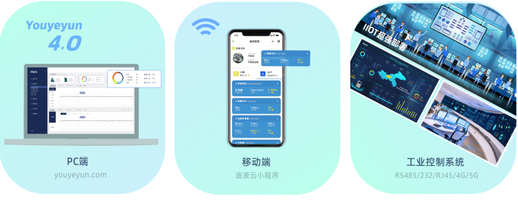 設備健康狀態(tài)監(jiān)測系統(tǒng)