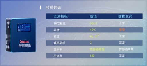 實時監測潤滑油脂的溫度、黏度、污染度和磨損顆粒等參數