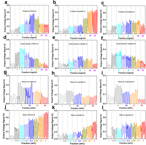 在線潤滑油狀態(tài)監(jiān)測