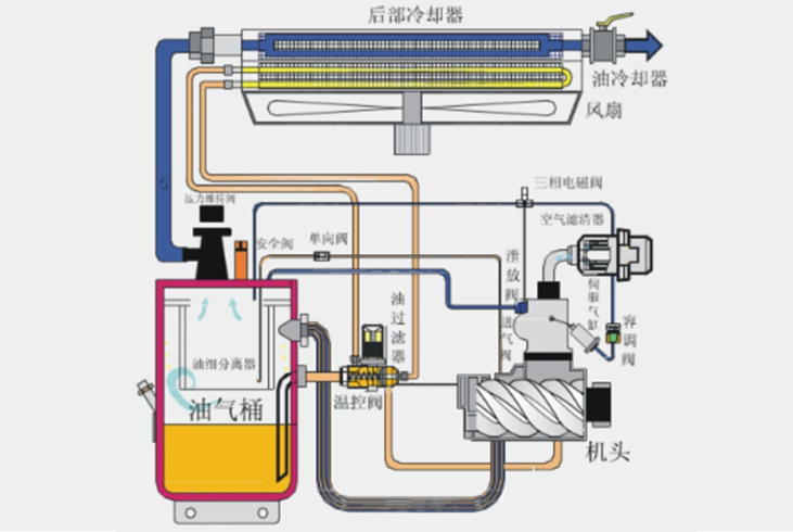 造紙廠循環油管控不慎，終釀成產線停滯：如何規避風險?
