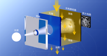 顆粒計(jì)數(shù)器如何精準(zhǔn)監(jiān)測(cè)液壓油污染度？10年工程師詳解