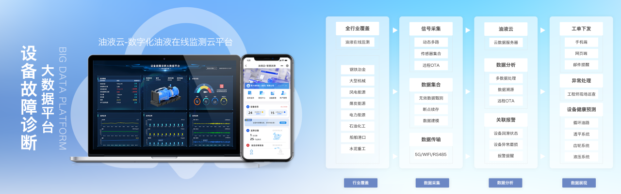 INZOC智火柴合作伙伴招募令:邀您共建工業設備健康潤滑生態圈5
