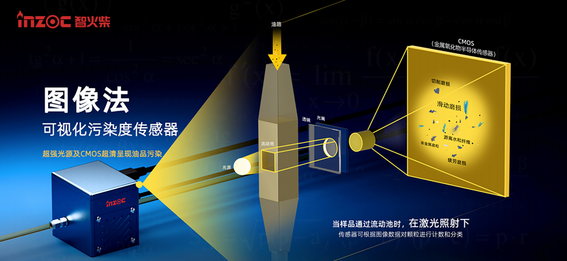 革命性油液監(jiān)測(cè)技術(shù):動(dòng)態(tài)圖像顆粒傳感器IFD-3圖3