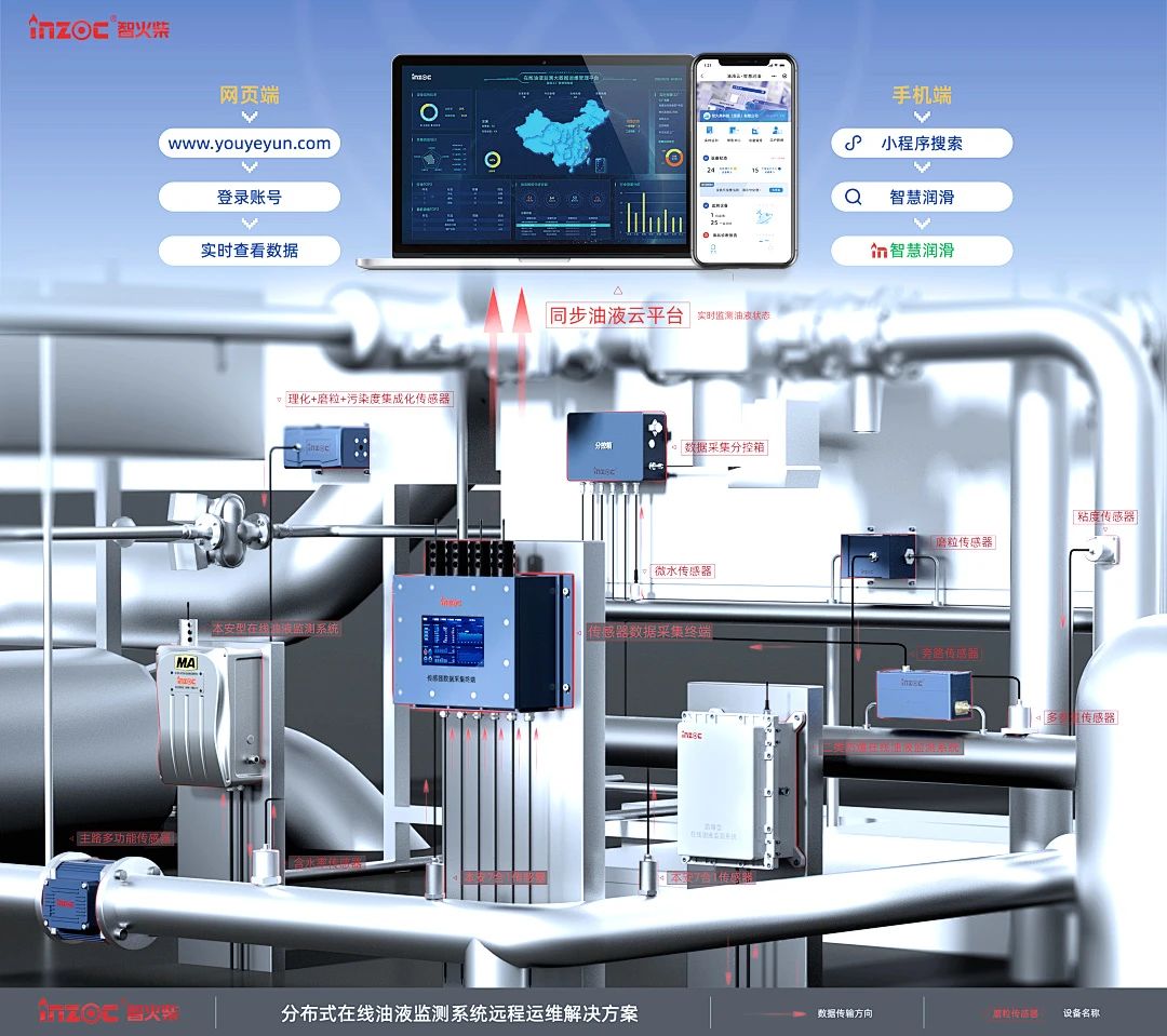 煤礦設(shè)備多點(diǎn)潤滑在線監(jiān)測方案：多路傳感數(shù)據(jù)融合故障診斷預(yù)警
