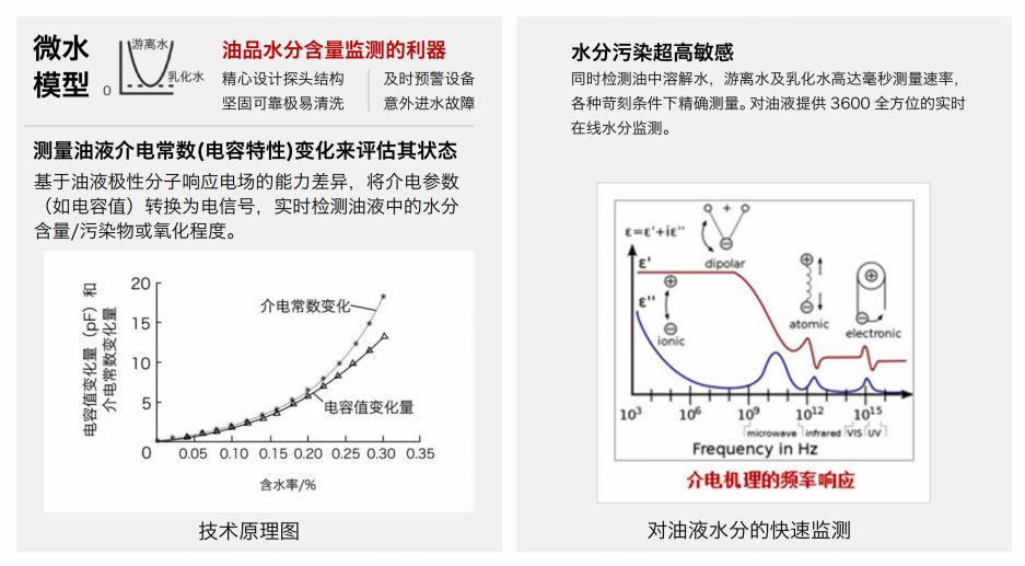 IFW-2B油液含水率傳感器:精準監測,守護設備穩定運行圖2