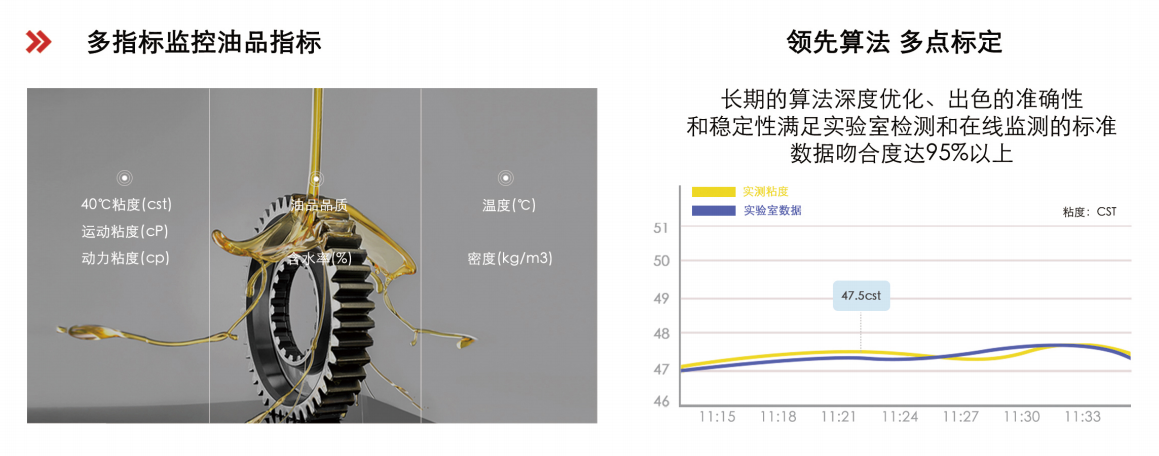 行業(yè)領(lǐng)先的油液綜合監(jiān)測技術(shù),助力設(shè)備健康管理圖2