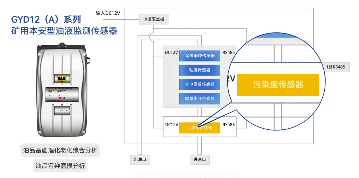 煤礦乳化液泵和噴霧泵:潤滑管理需求、油質在線監測方案及部署案例全景呈現圖2