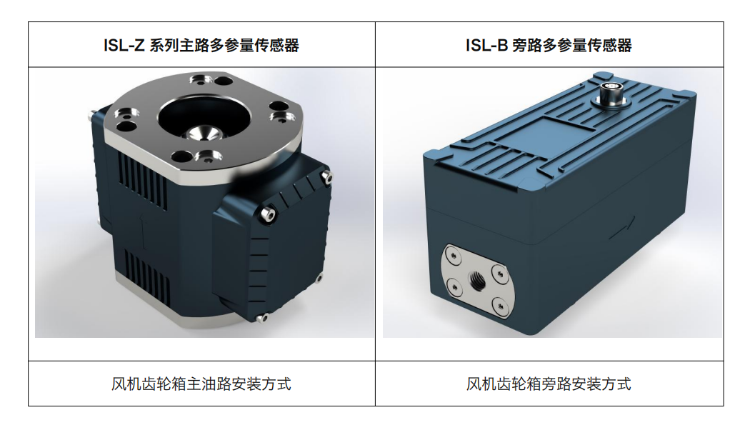 風(fēng)電油品在線監(jiān)測系統(tǒng)裝置:ISL-Z與ISL-B傳感器助力齒輪箱健康管理圖1