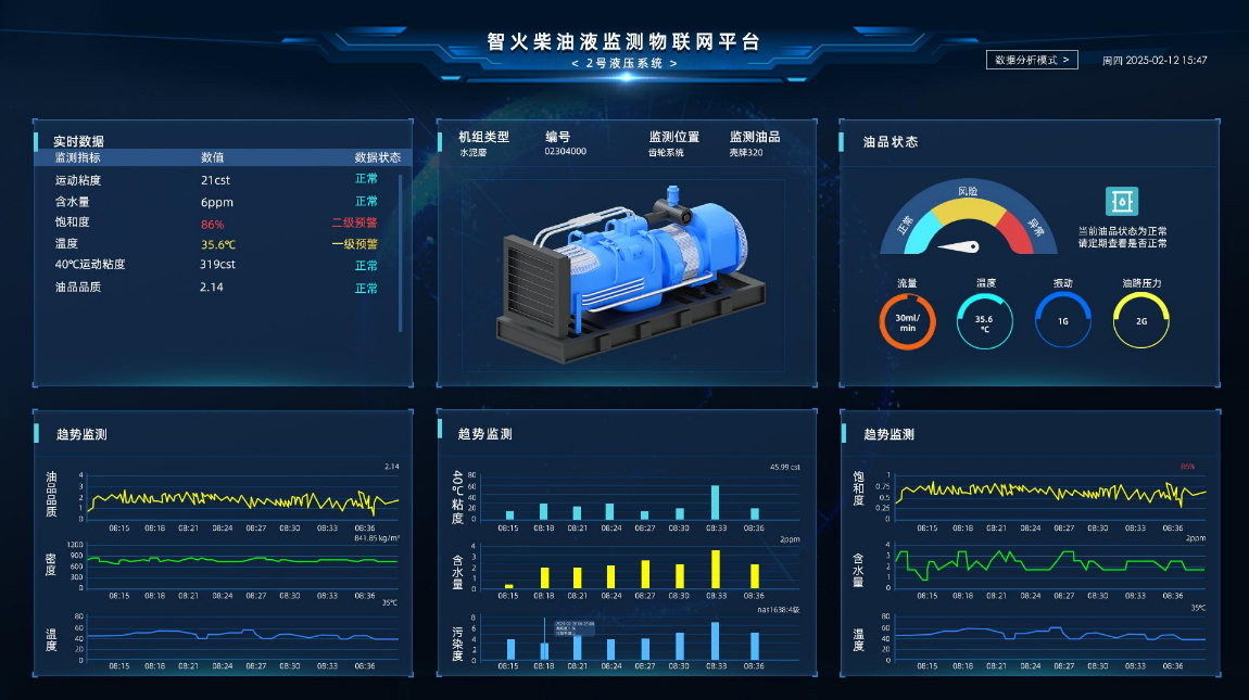 汽輪機在線油品監測系統解決方案:IOL-H系列守護設備核心健康圖5