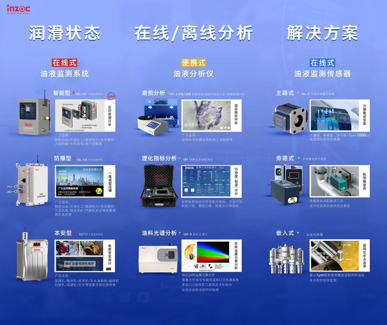 國(guó)際儀器儀表展覽會(huì):INZOC斬獲“十佳新品”,聚焦?jié)櫥O(jiān)測(cè)賦能工業(yè)健康運(yùn)維 圖4