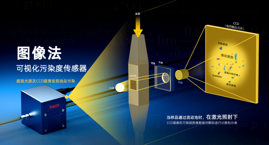 內燃機潤滑油污染物類型、危害及防控要點 圖2