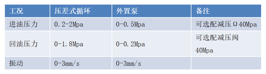 GYD12(A)礦用本安型油液質(zhì)量監(jiān)測傳感器安裝方式(附圖)5