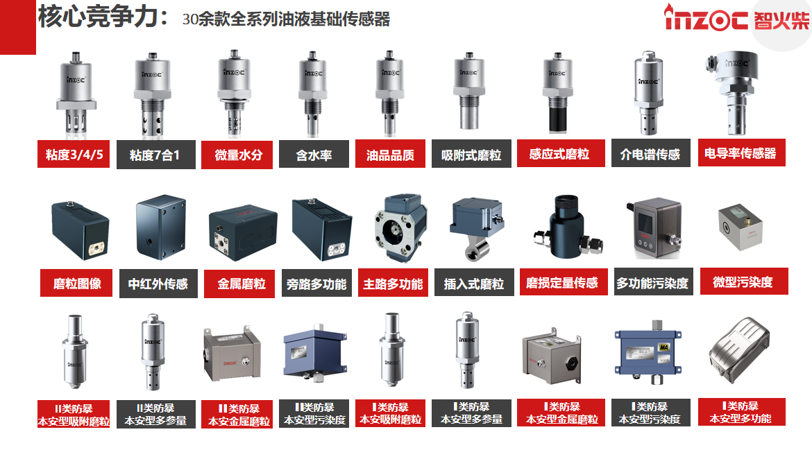 油液檢測(cè)的目的和種類有哪些？圖1