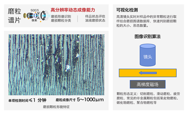 智火柴全新IBE系列油液鐵譜磨損傳感器，助力工業(yè)智能維護升級