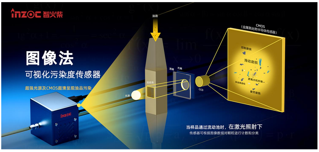 從顆粒污染到腐蝕風險:液冷板清潔度在線監測在液冷系統中的應用價值 圖4