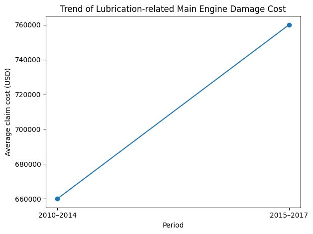 船舶港口重型設備運維:油液監測診斷的必要性分析 圖3