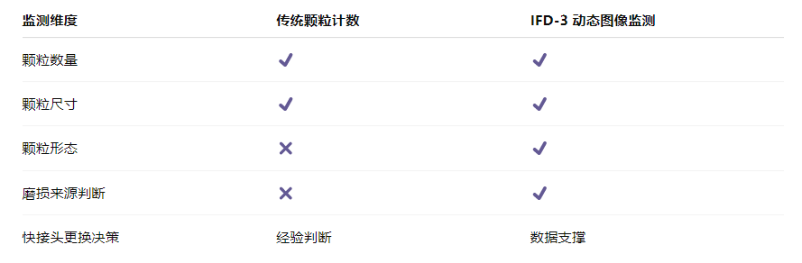 算力服務(wù)器液冷系統(tǒng)快接頭智慧監(jiān)測應(yīng)用解決方案:用“看得見的顆粒”降低運維風險