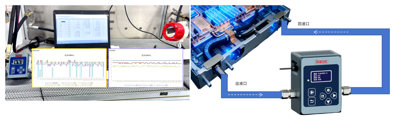 液冷數據中心冷卻系統:分液歧管潔凈度智慧監測應用解決方案 圖2