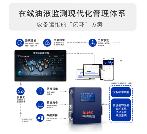 在線油液監(jiān)測(cè)現(xiàn)代化管理體系.png