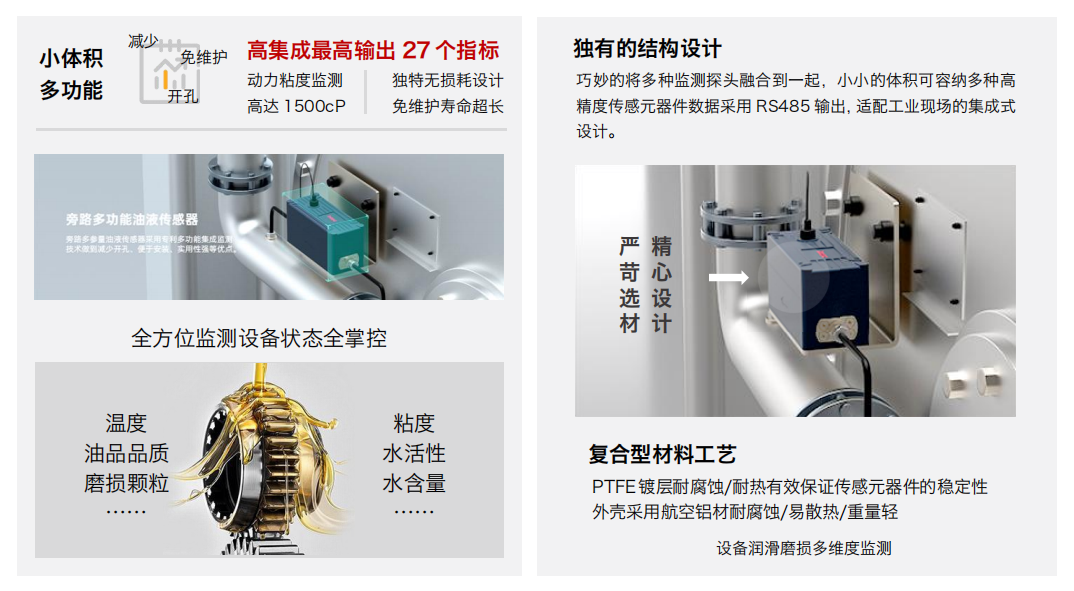從風電到液壓系統，ISL-B3多參量油液傳感器一次完成含水率,介電常數與污染顆粒的檢測