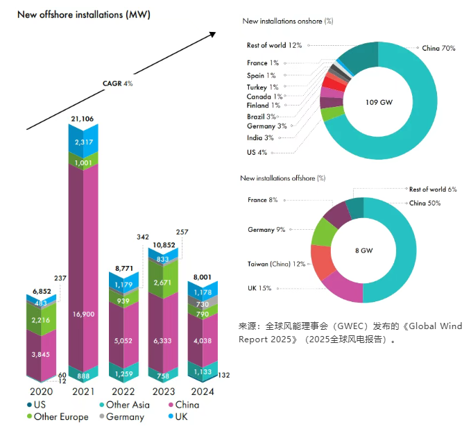 風(fēng)電齒輪箱油液在線(xiàn)監(jiān)測(cè)“低碳運(yùn)維、輕量改造”實(shí)踐應(yīng)用 圖1.png