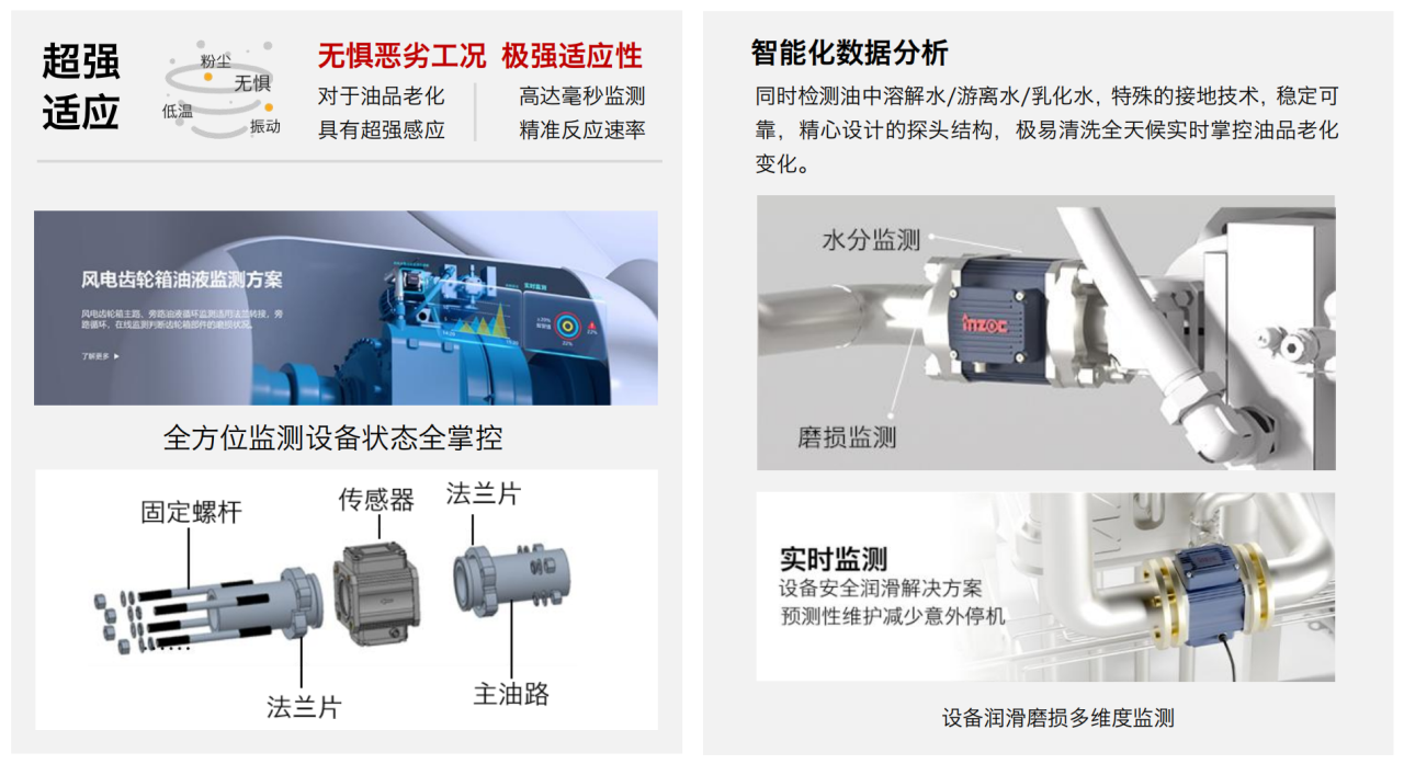 風(fēng)電齒輪箱油液在線(xiàn)監(jiān)測(cè)“低碳運(yùn)維、輕量改造”實(shí)踐應(yīng)用 圖4.png