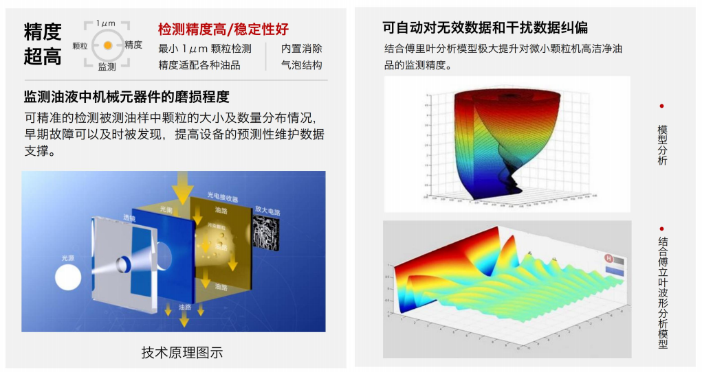 ISO4406污染度等級是什么意思？油液清潔度標準解析