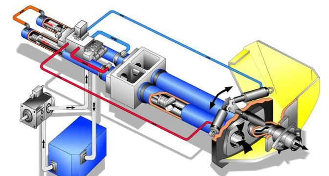 如何做好泵車的閉式液壓系統(tǒng)和開式液壓系統(tǒng)的油液在線監(jiān)測？