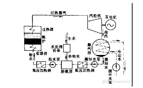 火力發(fā)電廠三大系統(tǒng)中在線油液監(jiān)測(cè)的使用
