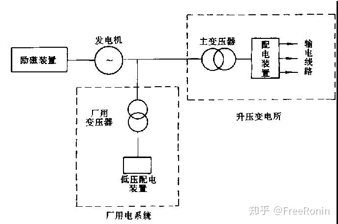火力發(fā)電廠三大系統(tǒng)中在線油液監(jiān)測(cè)的使用